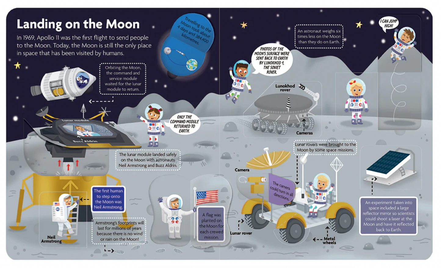 Fun Facts, Explore the Solar System